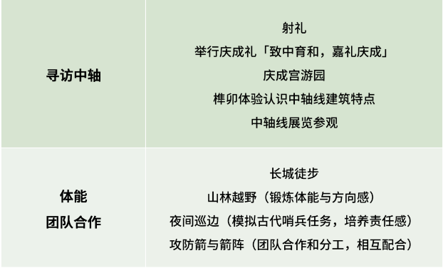 长城将帅夏令营