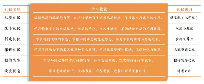 孔庙、国子监 诗书化育 礼乐养情” 国学讲习课程
