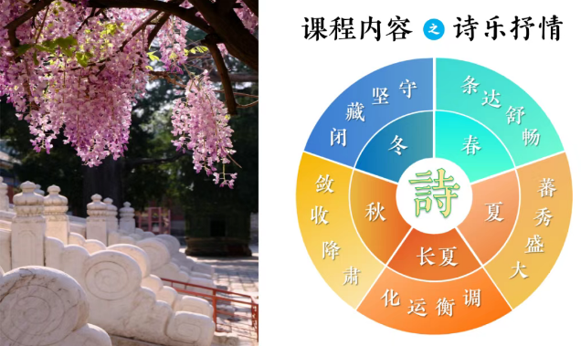 孔庙、国子监 诗书化育 礼乐养情” 国学讲习课程