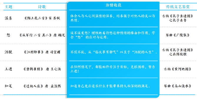 孔庙、国子监 诗书化育 礼乐养情” 国学讲习课程