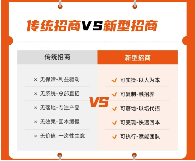 大商之道《融招养系统班》