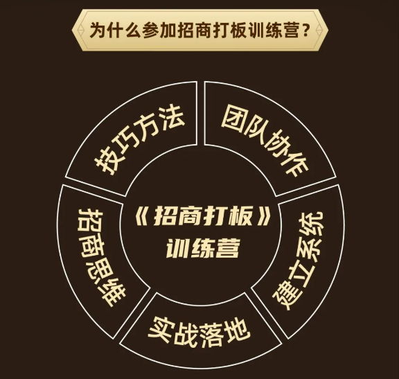 大商之道《招商打板》训练营