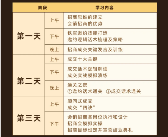 大商之道《招商打板》训练营