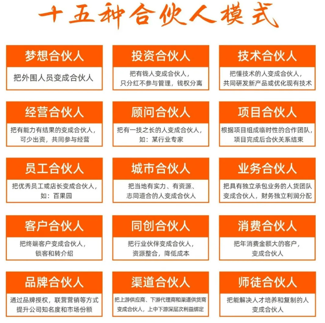 大商之道《融招养系统班》