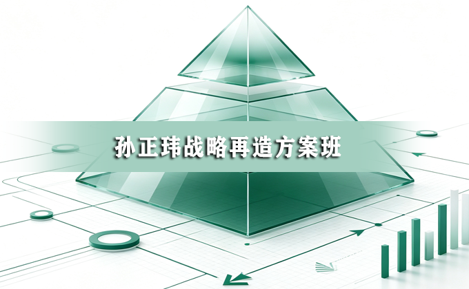 战略再造方案班课程示意图