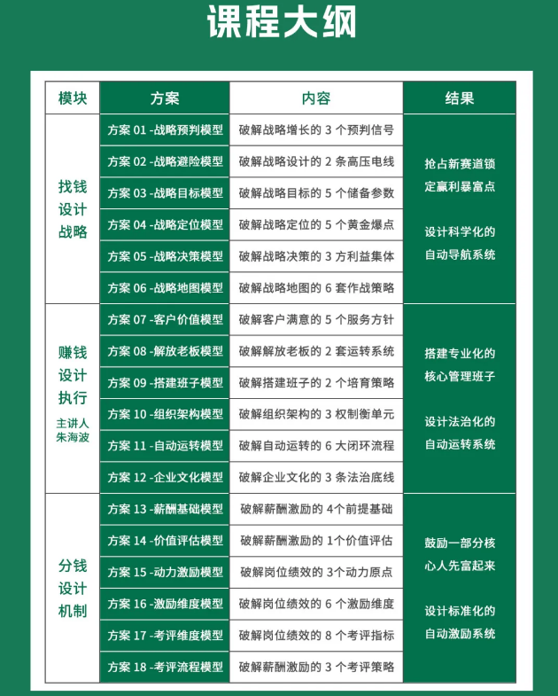 孙正玮—战略再造方案班