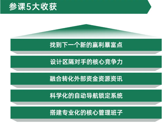 孙正玮—战略再造方案班