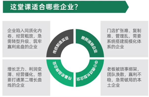 孙正玮—战略再造方案班