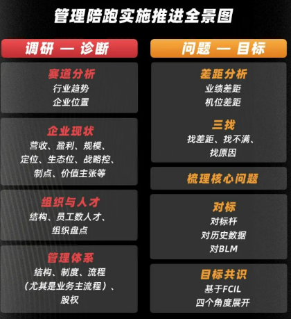 光华管理陪跑项目:BLM科学经营助力企业系统增长