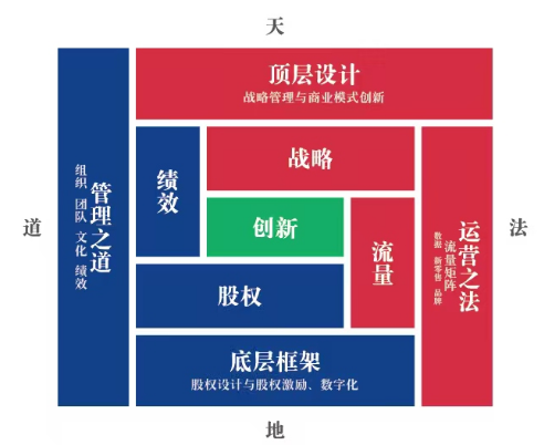 光华共创会实战EMBA项目