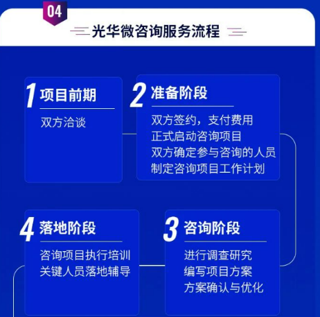 光华微咨询:解决中小企业实际管理难题