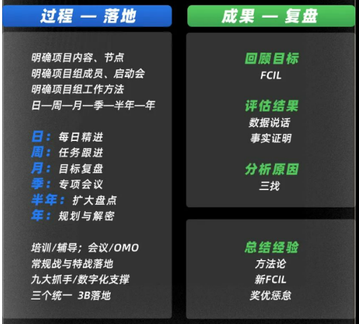 光华管理陪跑项目:BLM科学经营助力企业系统增长