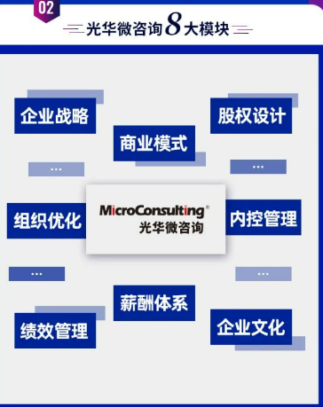 光华微咨询:解决中小企业实际管理难题
