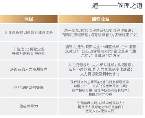 光华共创会实战EMBA项目