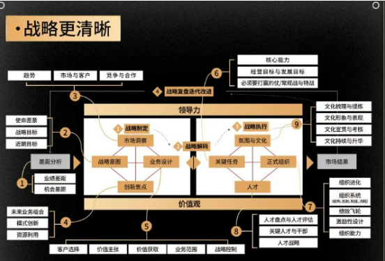 光华管理陪跑项目:BLM科学经营助力企业系统增长