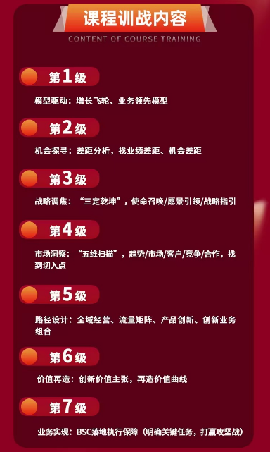 方永飞:企业大增长破局总裁训战营