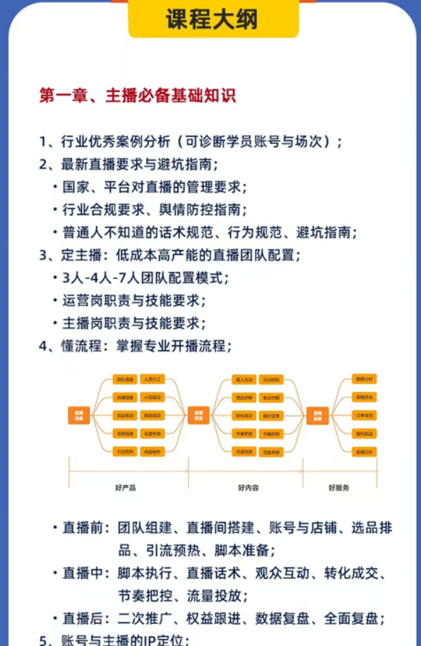 傅一声-金牌主播实战训练营