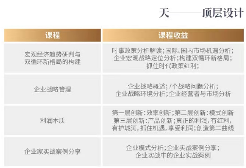 光华共创会实战EMBA项目