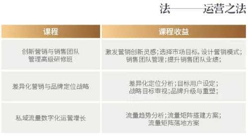 光华共创会实战EMBA项目