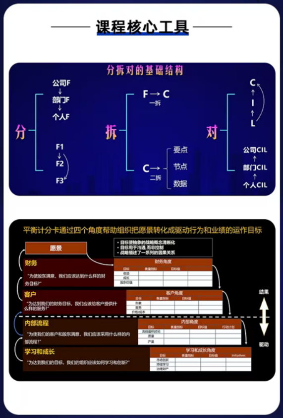 王艳南-顾宇飞-BLM科学经营:分拆工作法