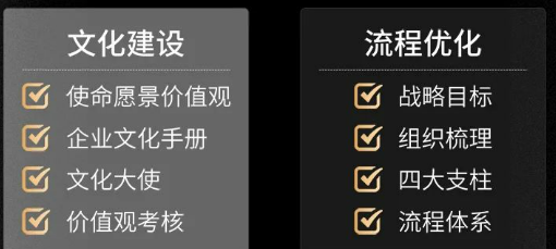 光华管理陪跑项目:BLM科学经营助力企业系统增长