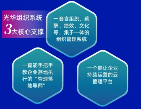 光华微咨询:解决中小企业实际管理难题