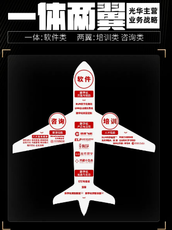光华管理陪跑项目:BLM科学经营助力企业系统增长