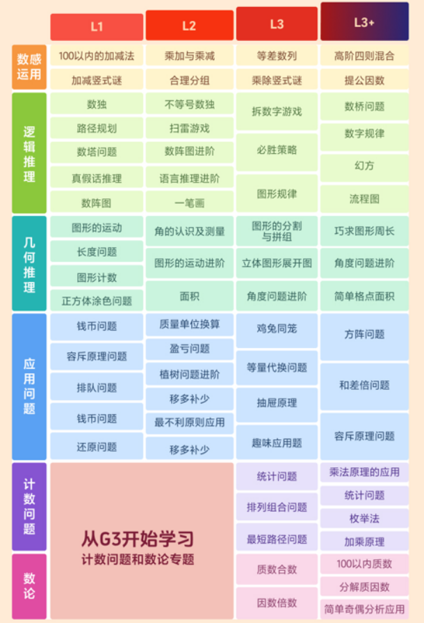 高途AMC竞赛-数理思维班