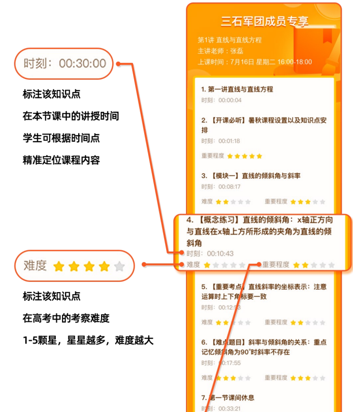 高二卓越班