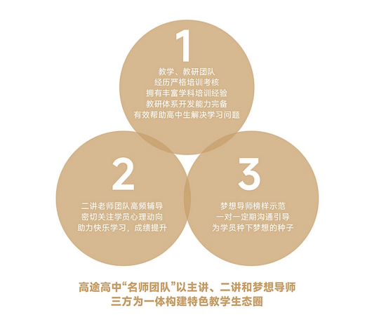 高二卓越班