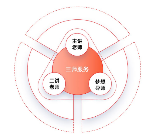 高二卓越班