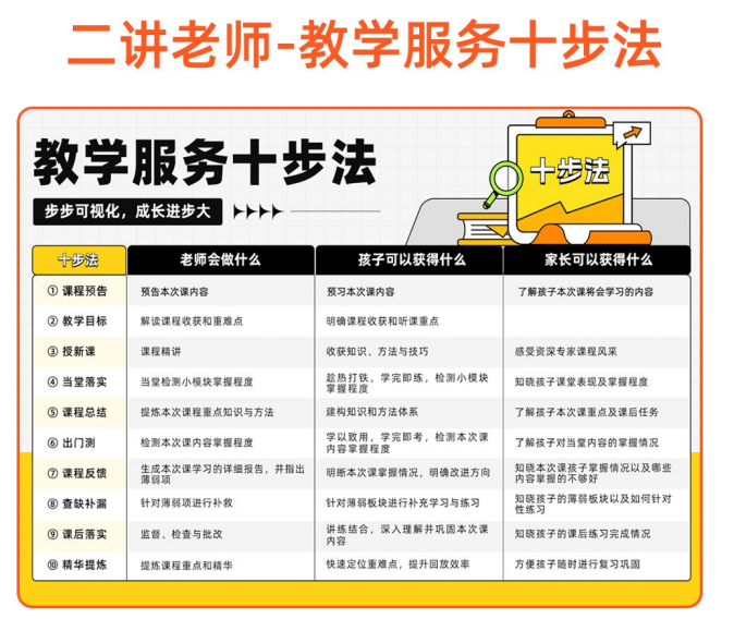 高二卓越班