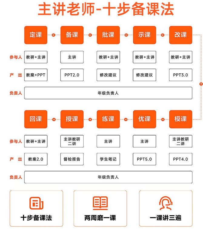 高二卓越班