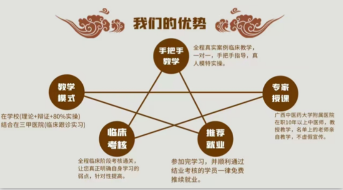 肌筋膜触发点针刺临床实战班