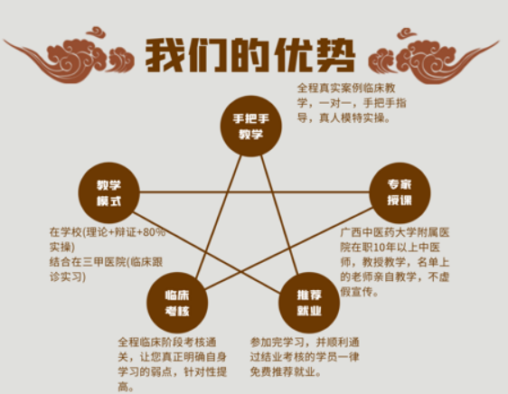 中医经络理疗班