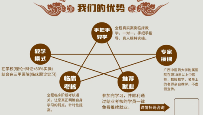 膏药外治高级特色班