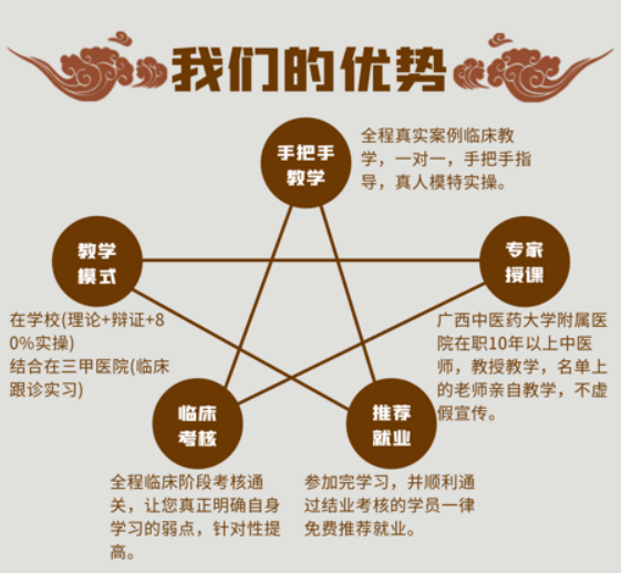 小儿推拿特色培训班