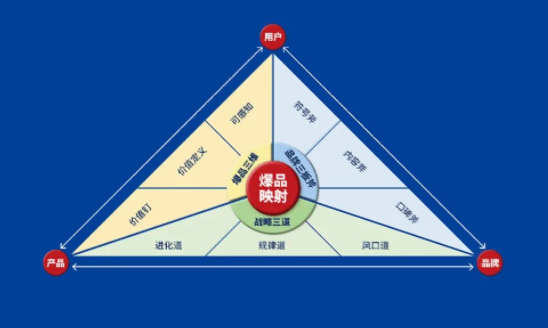超级爆品实操班