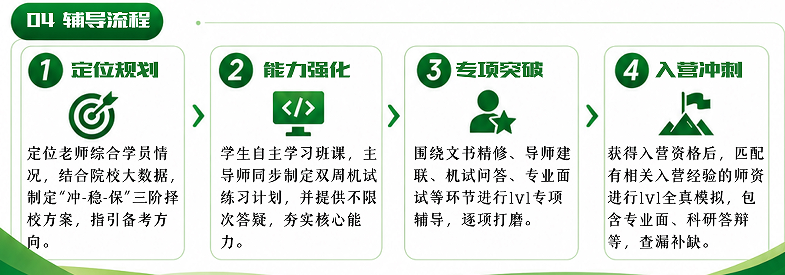 去保研璀璨计划-计算机专项课程
