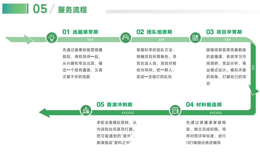 去保研登峰计划(国创赛)