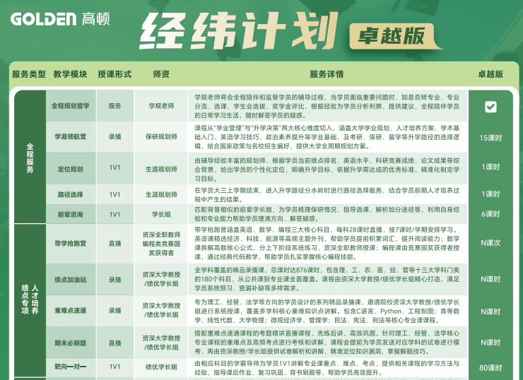 去保研经纬计划卓越版
