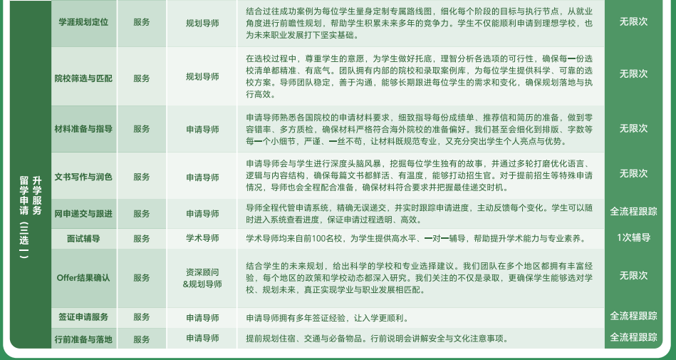 去保研经纬计划精选版