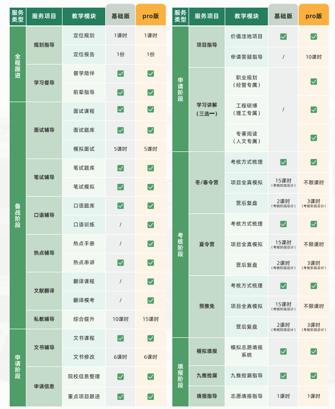 去保研璀璨计划