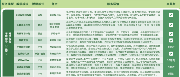 去保研经纬计划卓越版