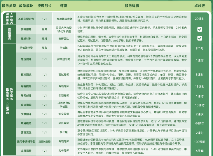 去保研经纬计划卓越版