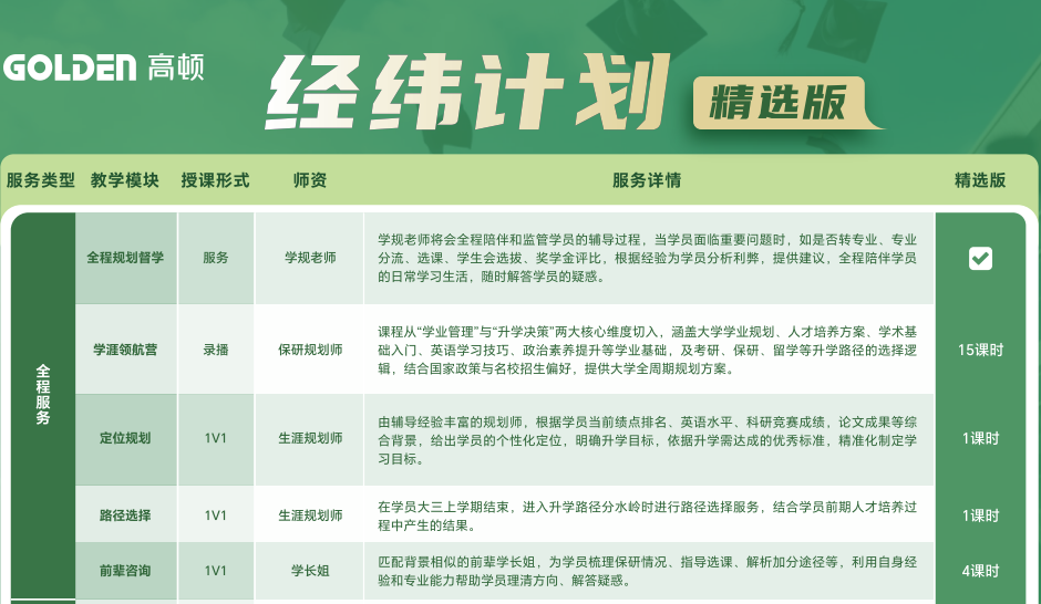 去保研经纬计划精选版