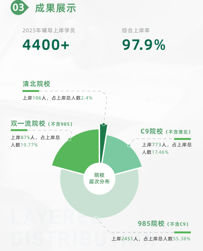 去保研璀璨计划