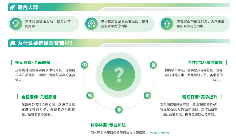 去保研竞赛辅导大学生竞赛背景提升班