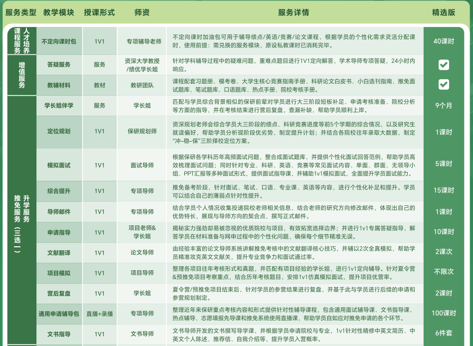 去保研经纬计划精选版