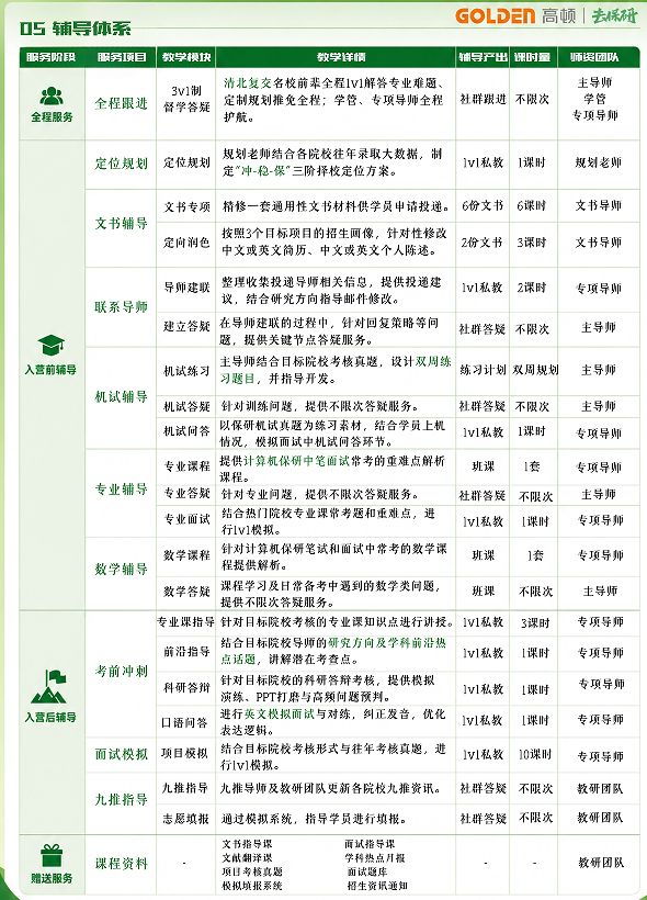 去保研璀璨计划-计算机专项课程